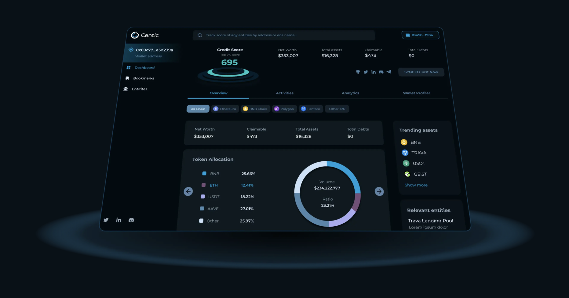 Analytic Dashboard | Centic