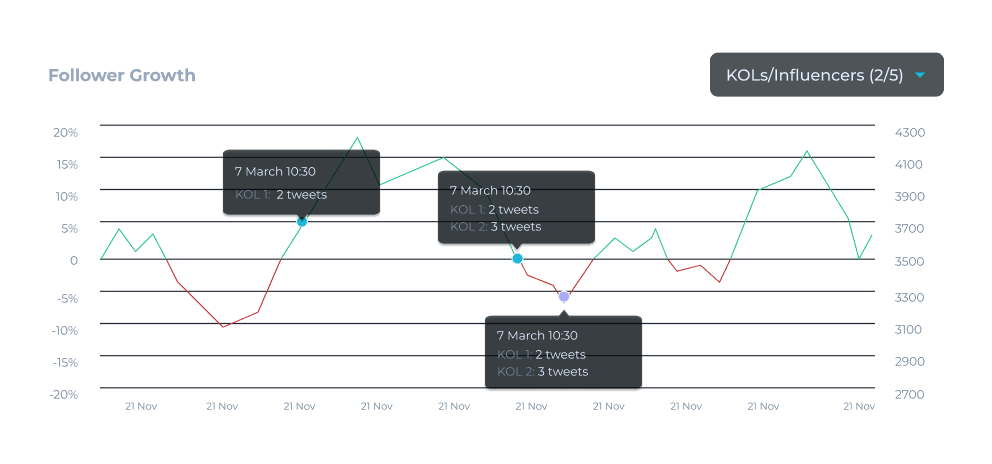 centic data app