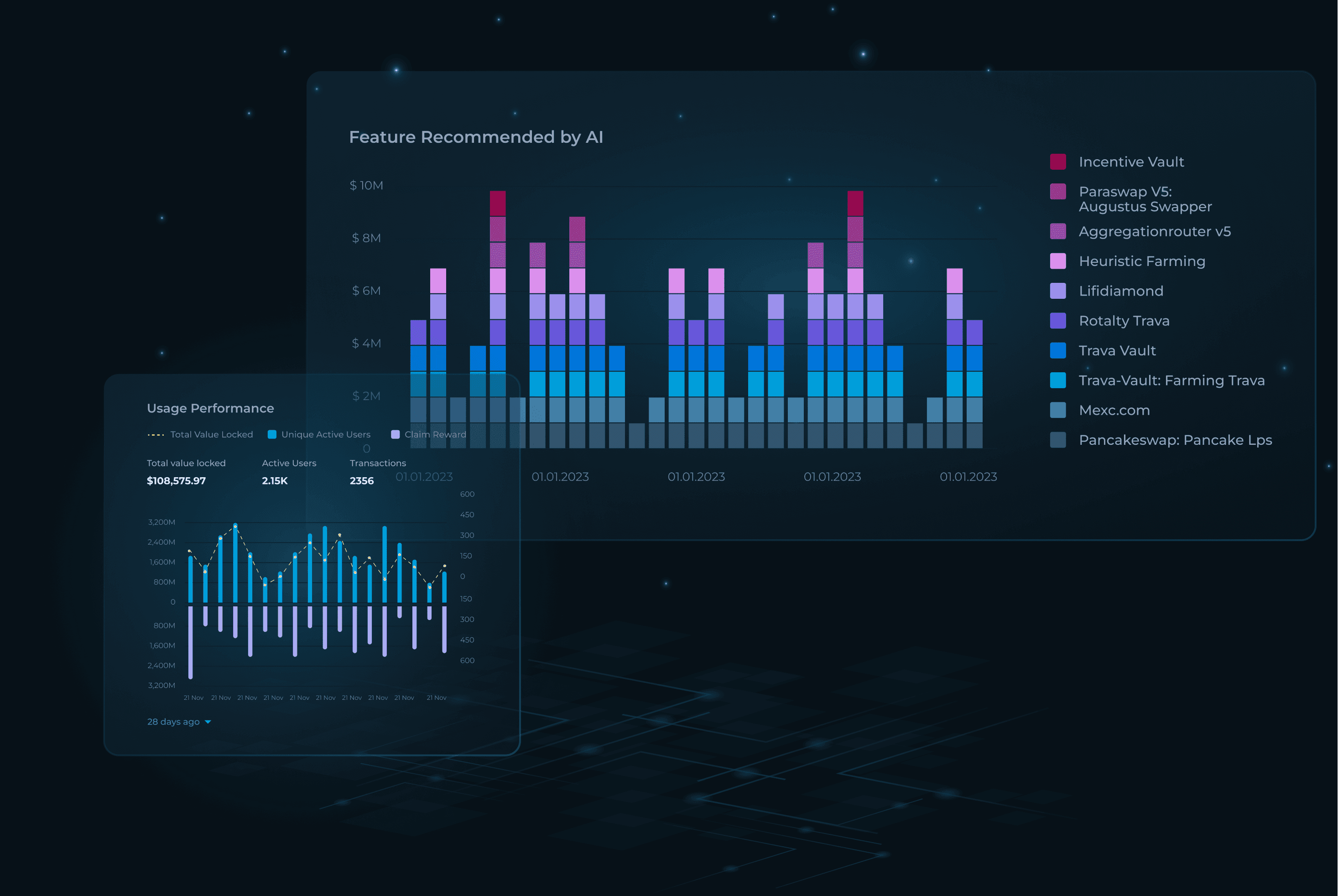 ai-driven recommendation image