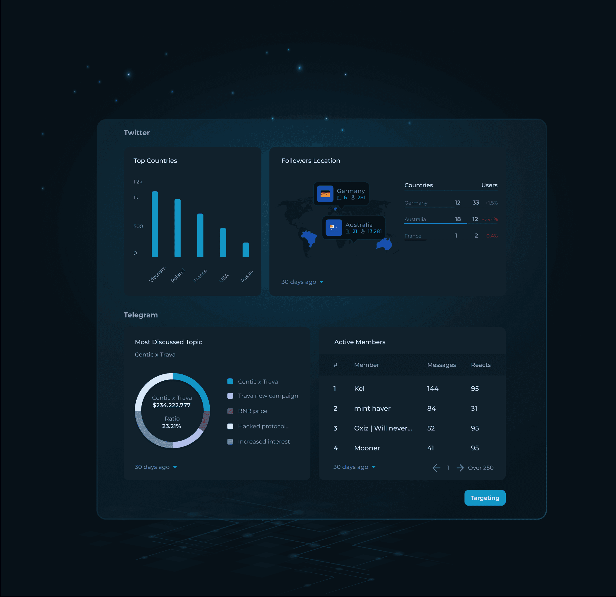 reach user across channels image